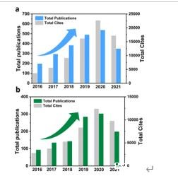 taptap虚拟体育最新科研动态(2021-11)