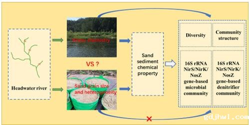 taptap虚拟体育最新科研动态(2022-01)