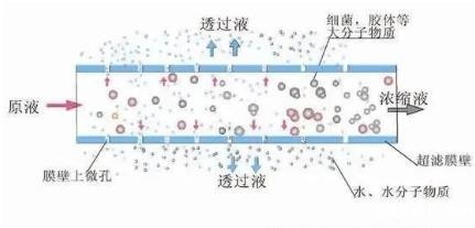 小流域水污染综合治理策略