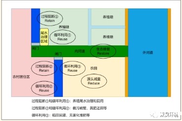 科普小课堂第57期丨农业面源污染综合治理思路