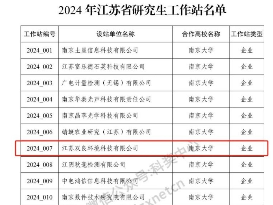 喜讯！taptap虚拟体育成功获批2024年江苏省研究生工作站
